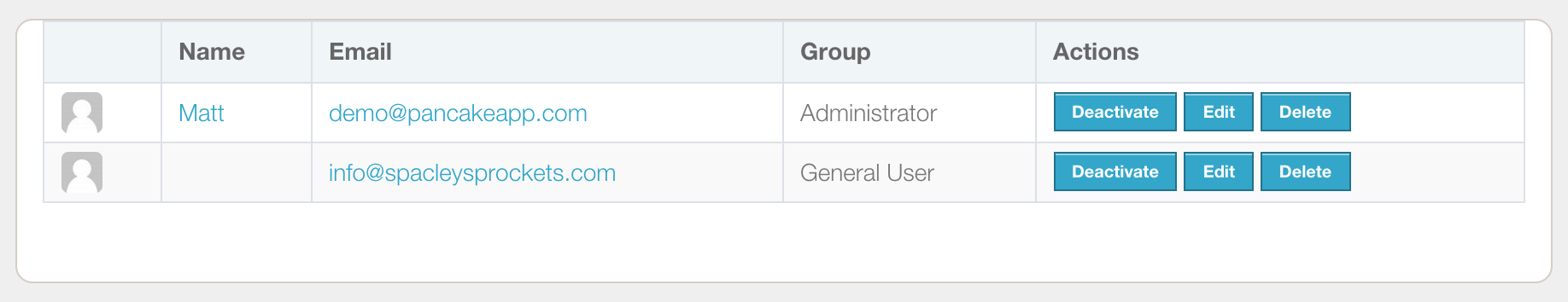 User Roles